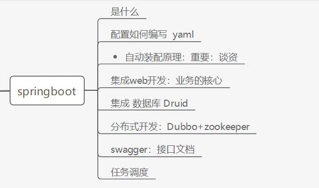 学习路线