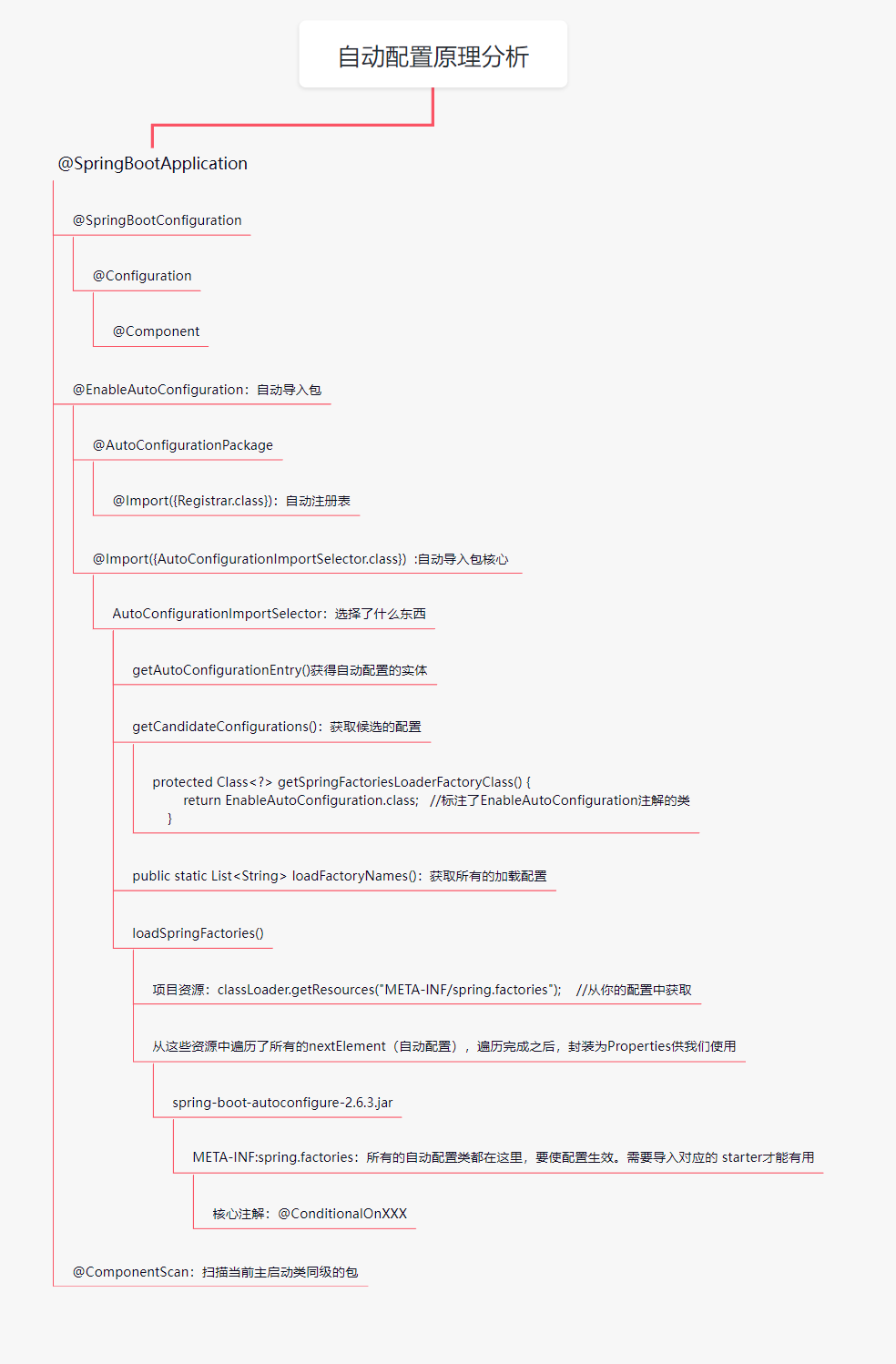 旧文插图